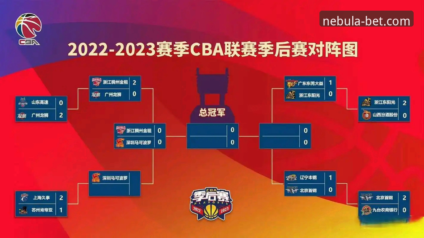 CBA季后赛横扫晋级实用指南：从浙江VS宁波加时赛看关键转折点